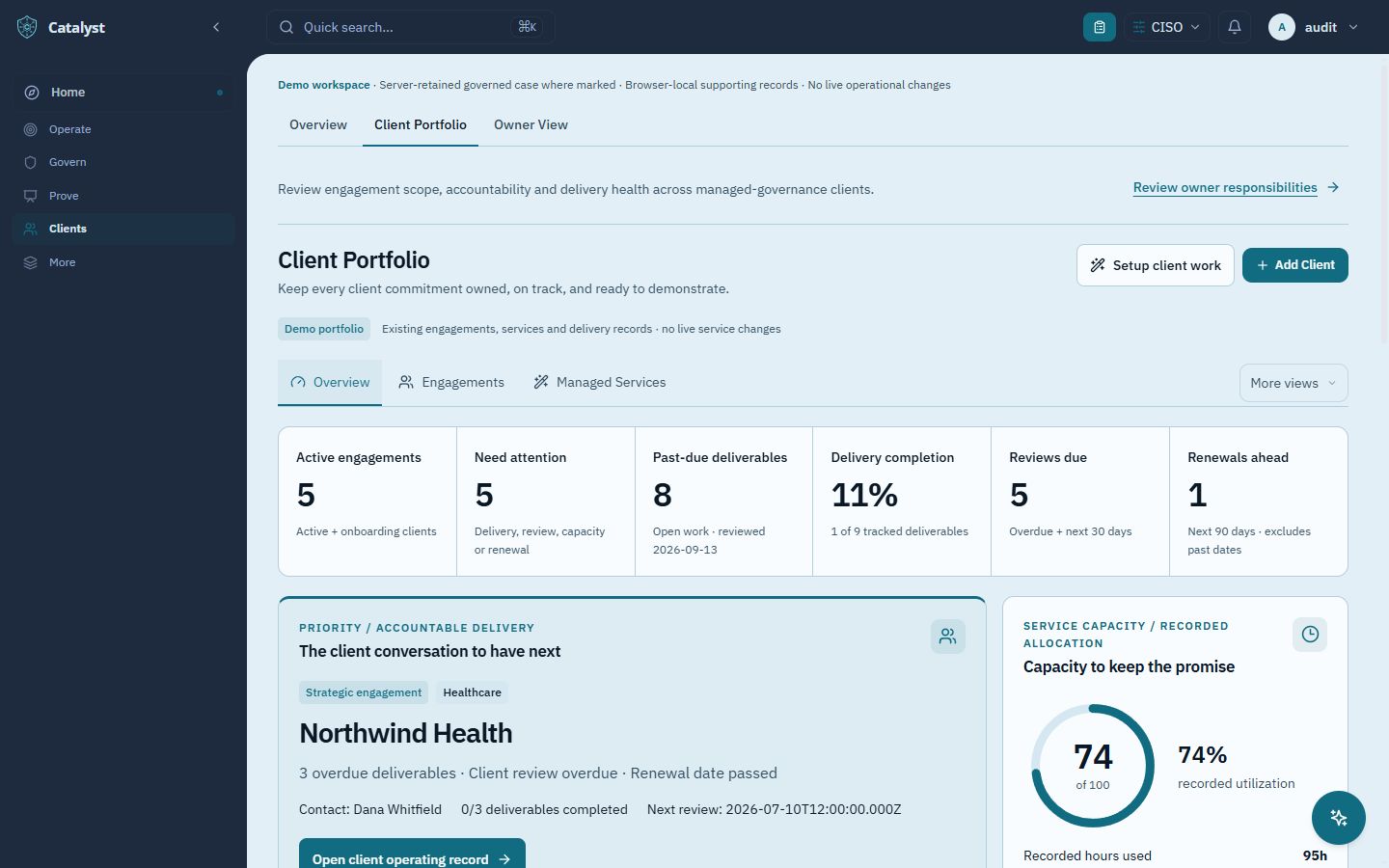 Catalyst client portfolio showing managed-service priorities, overdue commitments, delivery completion, review cadence, and capacity