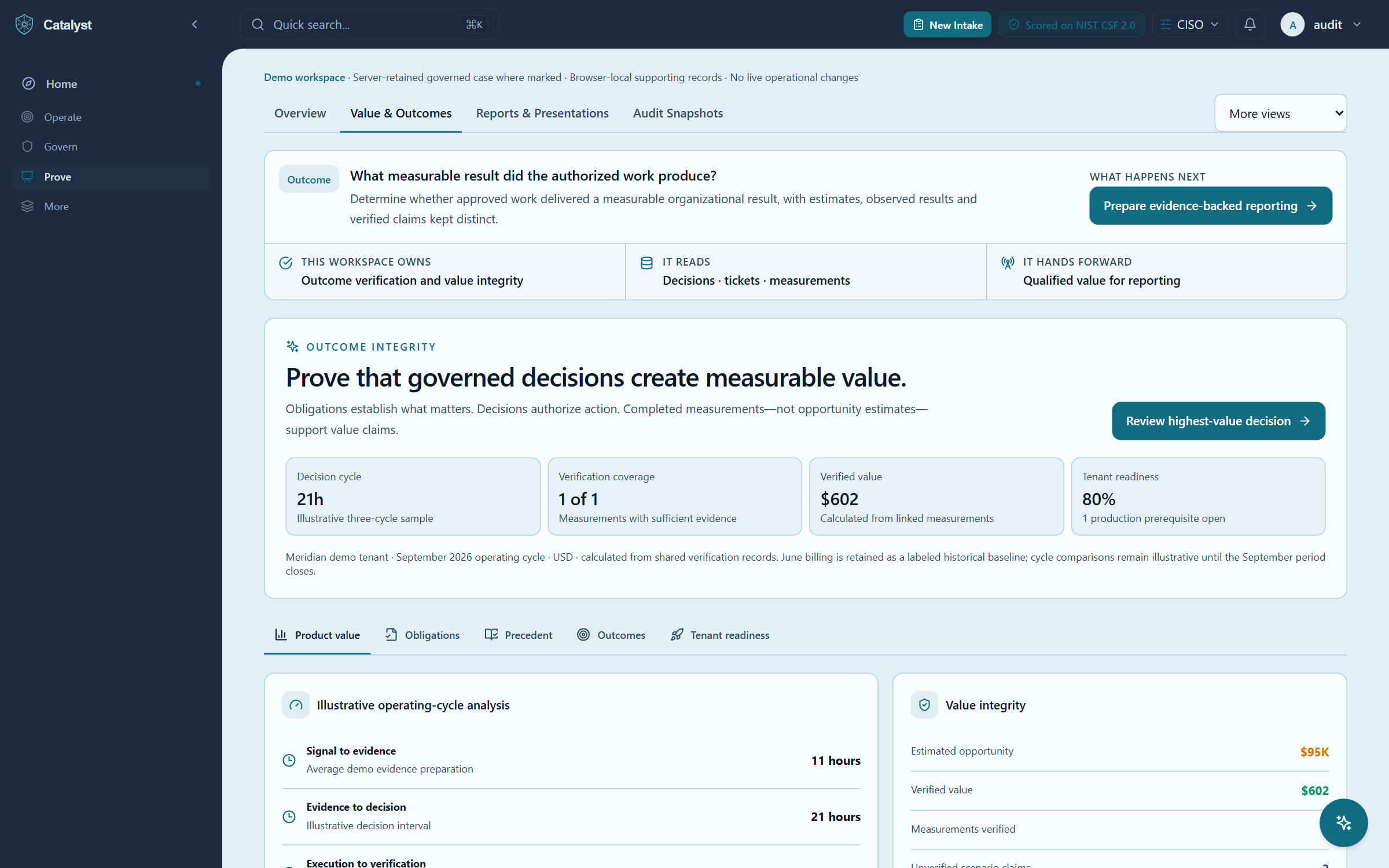Current Catalyst Outcome Integrity view showing measured outcomes, verification coverage, and leadership reporting readiness
